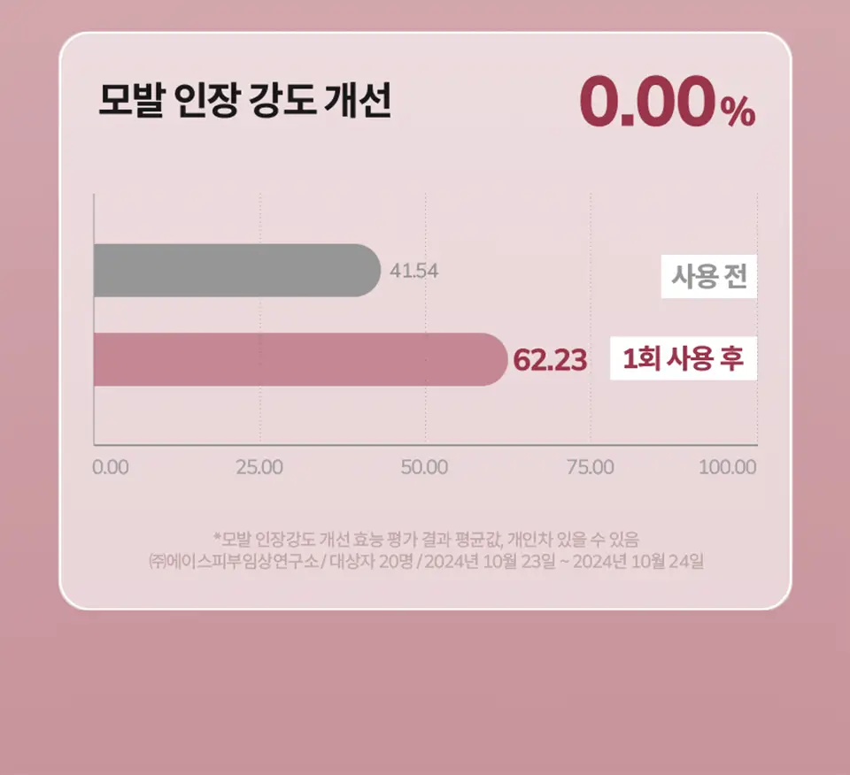[NEW/극손상모 케어] 라입 어드밴스드 2X 아르간 헤어 오일 100ml 상세페이지 19